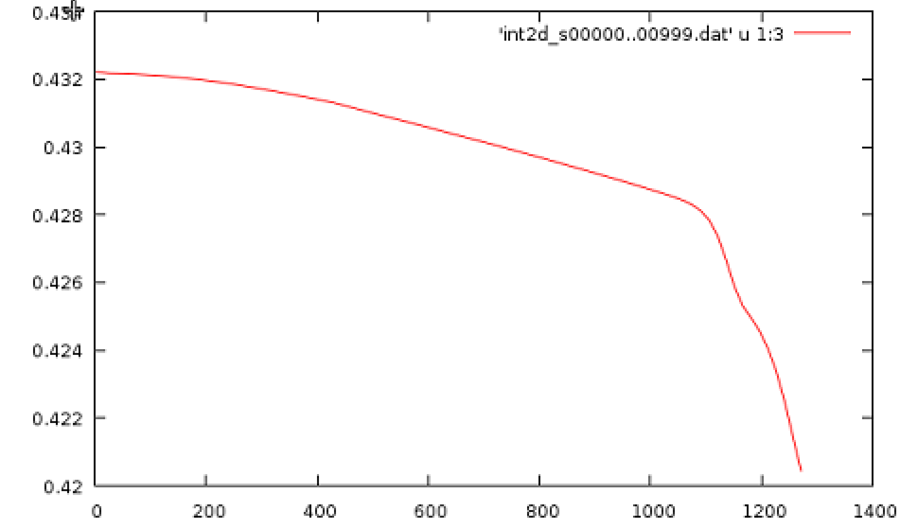 Integral example