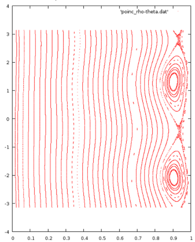 jorek2_poincare rho theta example