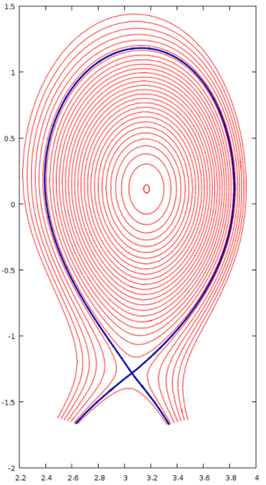 Separatrix example