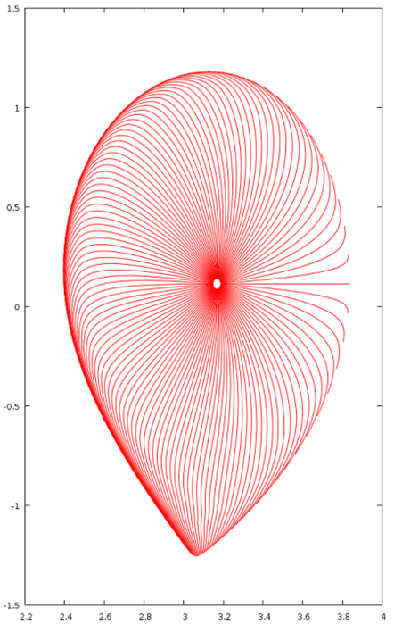 Straight field line example