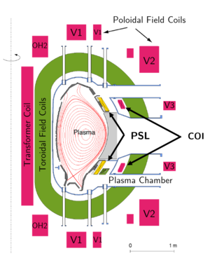 Description of image