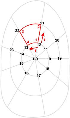 Polar grid Polar grid