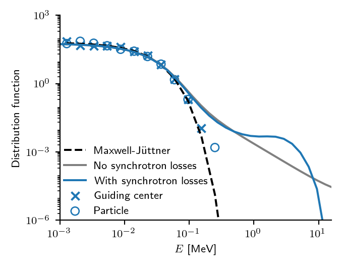 Kinetic results without E field return Maxwellian distribution