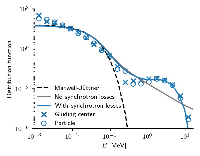 Excellent match for the bump when the partial screening method is used