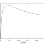Ionization probability